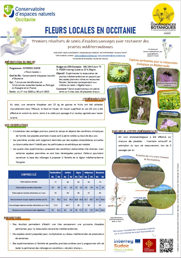 Fleur locales en occitanie